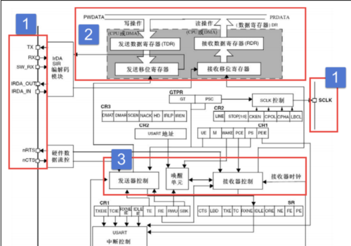 stm32标准库流程分析（stm32l0标准库）