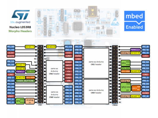 stm32标准库流程分析（stm32l0标准库）-图3