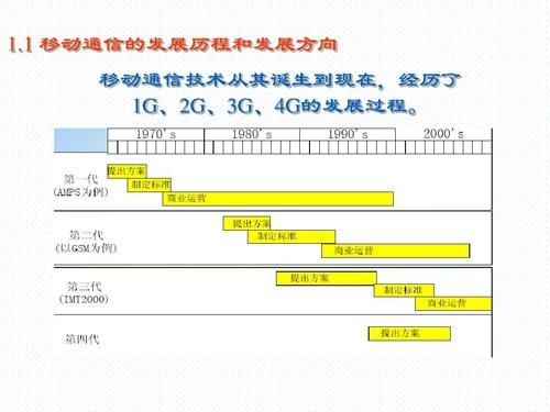 2g的通信标准（2g通信技术主要有哪些）-图3