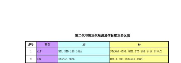 2g的通信标准（2g通信技术主要有哪些）-图1