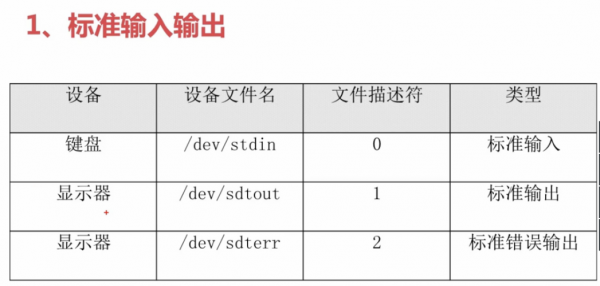 c重定向标准输出（重定向到标准输出）