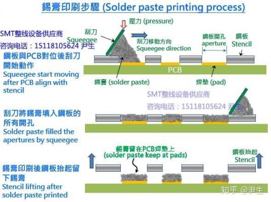 锡膏制程smd推力标准（锡膏拉力强度标准）-图3