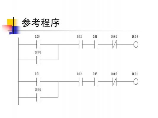 标准的plc程序（plc的标准是什么）-图1