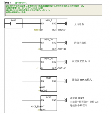 标准的plc程序（plc的标准是什么）-图3