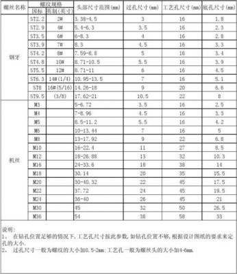 标准过孔尺寸6（过孔直径和孔尺寸）-图3