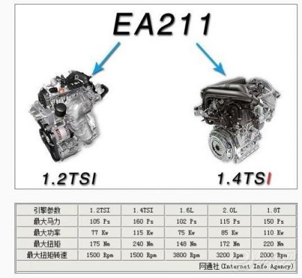 g4lc和ea211哪个好（gw4g15f和ea211）-图3