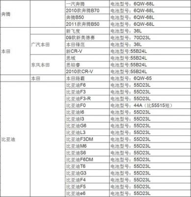 汽车电标准（汽车电瓶国家标准）-图2