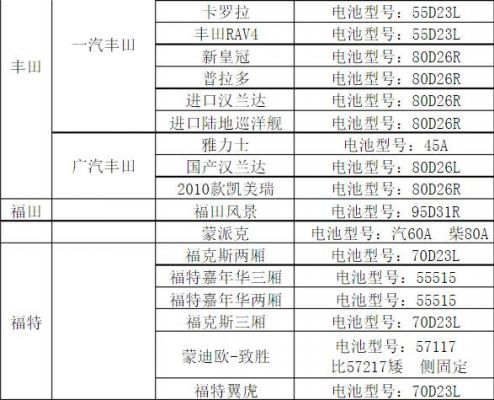 汽车电标准（汽车电瓶国家标准）-图3