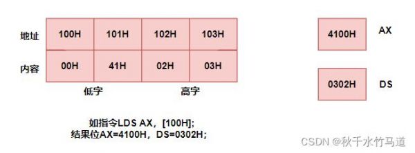 8086k怎么参加（8086 jl）-图1