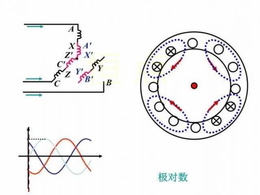 怎么看电机的极对数（如何知道电机的极对数）-图1