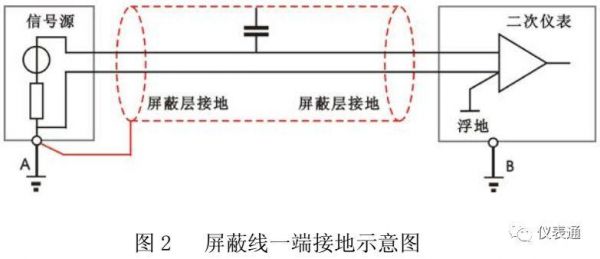 屏蔽接地标准（屏蔽接地 保护接地）-图1