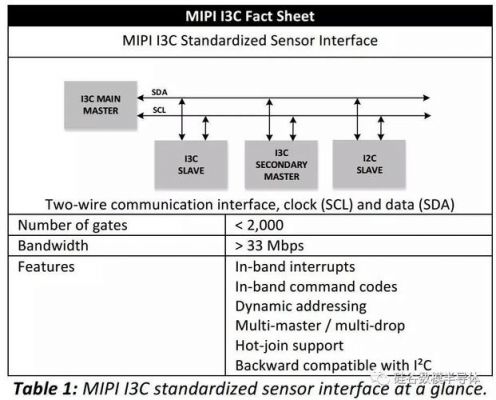 mipi标准规范（miqe标准）