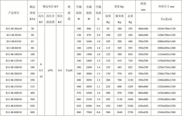 两台变压器距离标准（两台10kv变压器安全距离）-图2