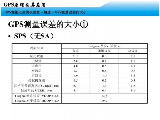 测量误差值的标准（直读光谱仪测量误差标准）