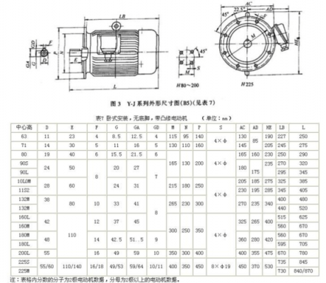 马达配合精度标准（马达配合精度标准表）-图3