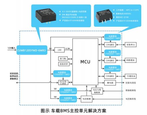 bms测试标准电动汽车（电动汽车bms是什么）