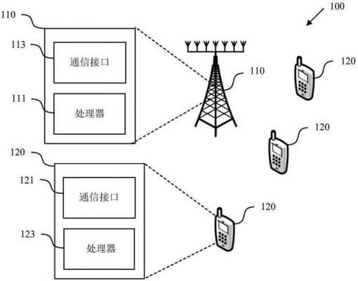 通信设计设备（通信设计设备有哪些）-图2