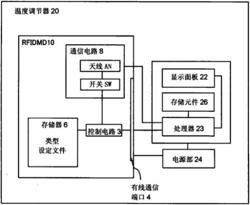 通信设计设备（通信设计设备有哪些）-图3