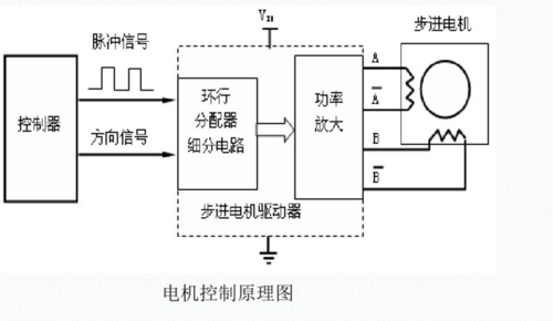 步进电机转速怎么调（步进电机转速调节范围）-图3