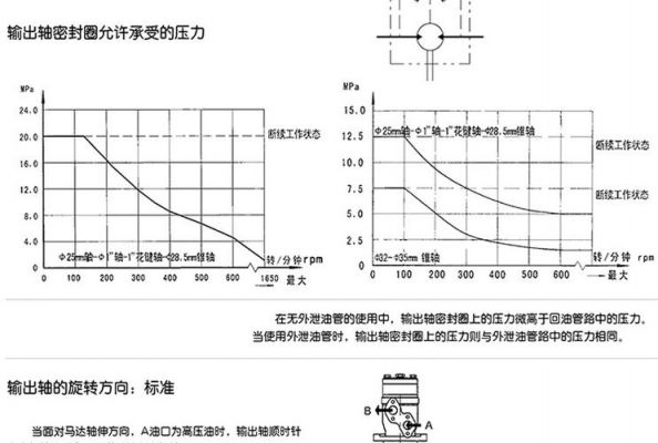 起动扭矩怎么计算（汽车起动机扭矩）-图3