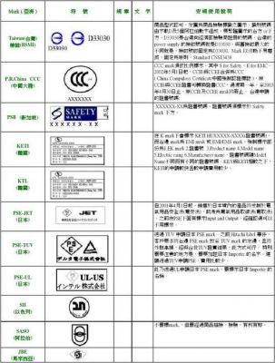 工业控制安规标准（工业控制安规标准是什么）-图3