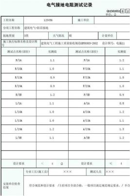 国家标准接地电阻值（2019接地电阻国家最新规定）-图3