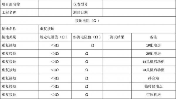 接地线电阻怎么测（接地线电阻测试表）