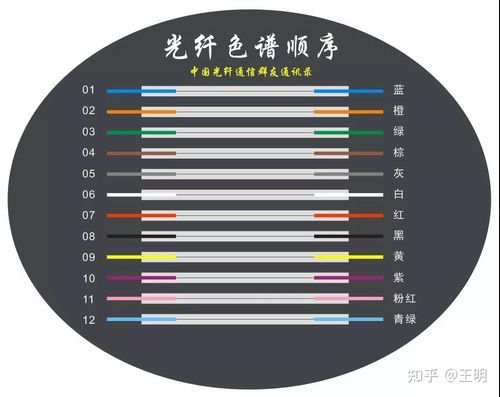 光纤标准色谱图（光纤标准色谱图片）