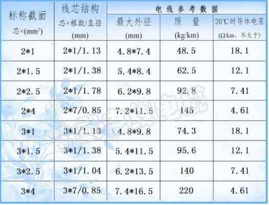 电缆多少平怎么定义（电缆多大平方）-图1