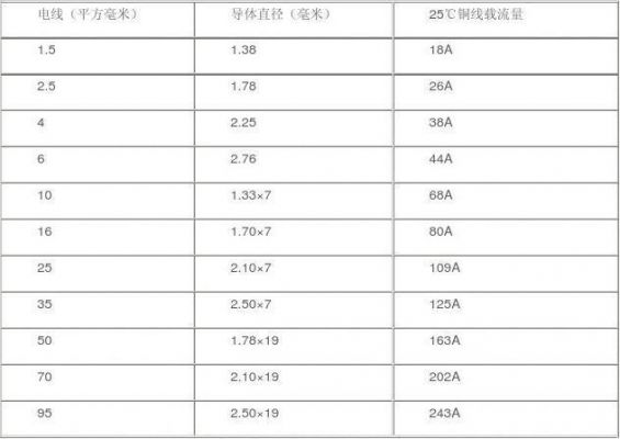 电缆多少平怎么定义（电缆多大平方）-图2