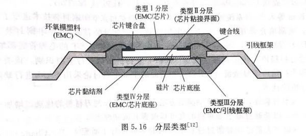 芯片粘接空洞率的标准（芯片粘结材料）-图1