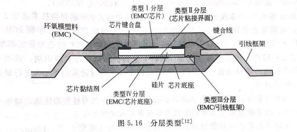 芯片粘接空洞率的标准（芯片粘结材料）