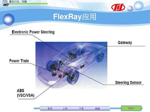 flexray怎么读（flexray怎么读音）-图3