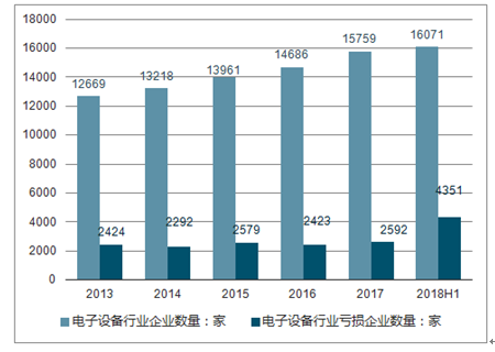 电子设备行业网（电子设备行业发展基本情况）