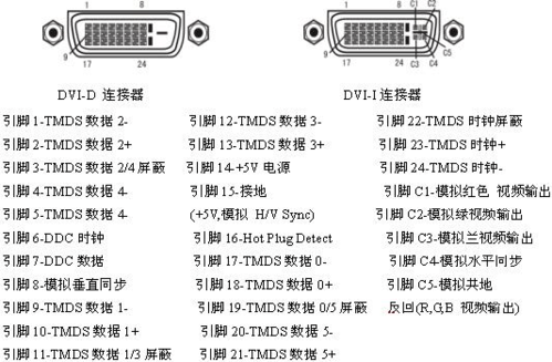 dvi信号电平标准（dvi信号定义）