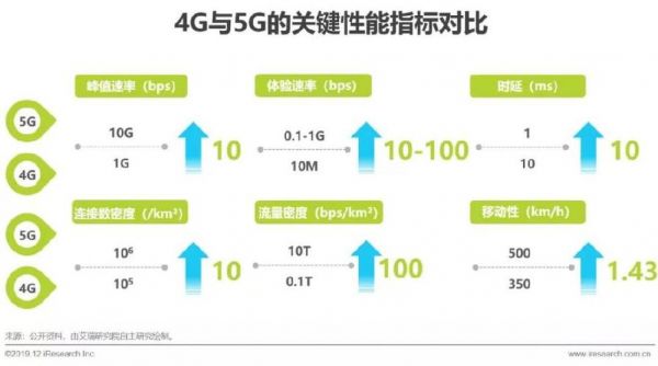 5g标准有几个（5g有多少个）-图2