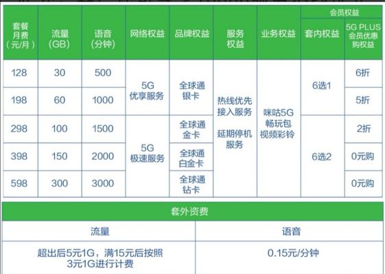 5g标准有几个（5g有多少个）-图3