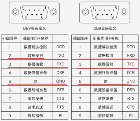 ad中db9怎么（ad dblib）