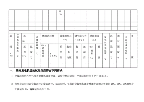 发电机测试标准（发电机测试标准有哪些）-图2