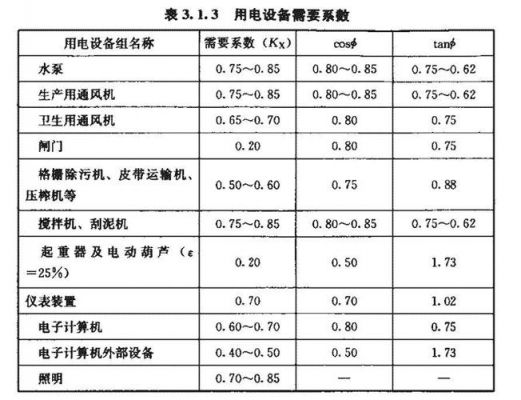 无功功率标准单位（无功功率q的单位是）