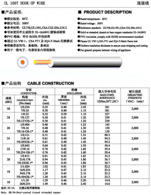 欧洲电线标准（欧盟电线标准）