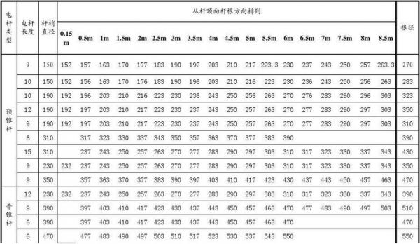 水泥电杆的负荷怎么计算（水泥电杆标准尺寸）-图3