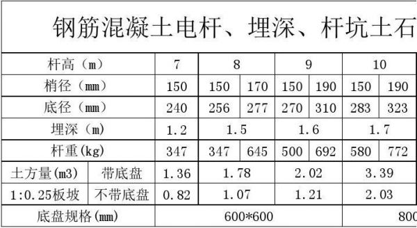 水泥电杆的负荷怎么计算（水泥电杆标准尺寸）-图1