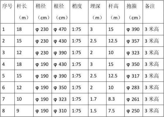 水泥电杆的负荷怎么计算（水泥电杆标准尺寸）-图2