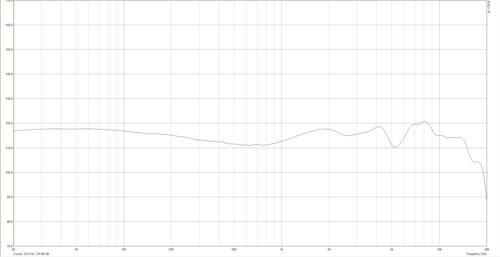 频响标准（频响范围10db）-图3