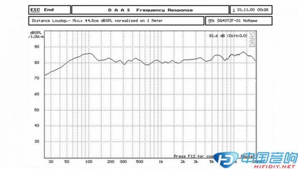 频响标准（频响范围10db）-图2