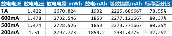 标准放电电流什么意思（标准放电电流 最大放电电流）-图1