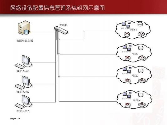 网络设备配置管理软件（网络设备配置与管理是什么）-图3