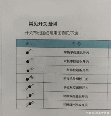 开关符号怎么设置（开关符号怎么设置图解）