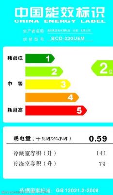 6级能效的标准（六级能效是什么意思）-图3